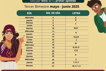 Arranca pago del tercer bimestre de Becas Bienestar 
