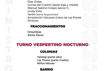 Agenda del suministro de agua potable de este miércoles 