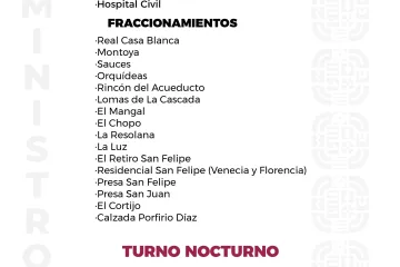Agenda del suministro de agua potable de este miércoles 