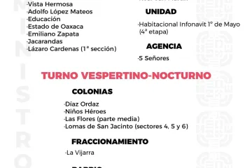 Agenda del suministro de agua potable para este lunes
