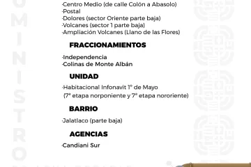 Agenda del suministro de agua potable para este martes 