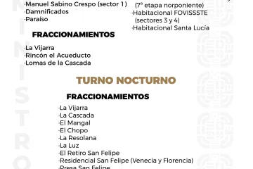Agenda del suministro de agua potable para este martes 