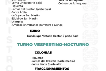 Agenda del suministro de agua potable de este jueves 