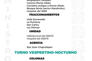 Agenda del suministro de agua potable para este jueves 