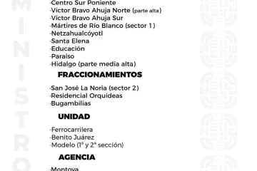 Agenda del suministro de agua potable para este jueves 