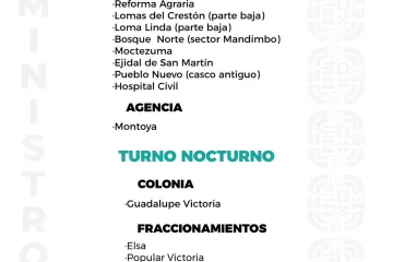 Agenda del suministro de agua potable de este jueves 