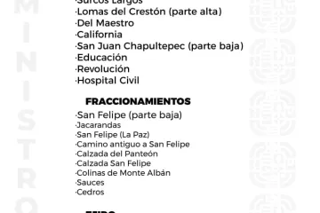 Agenda del suministro de agua potable para este sábado 
