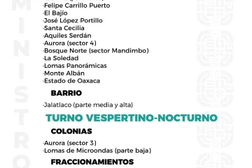 Agenda del suministro de agua potable para este jueves 
