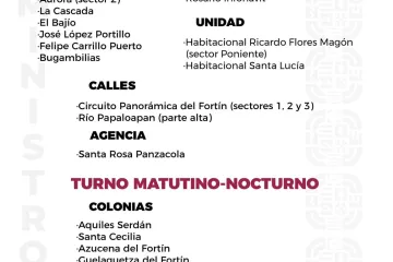 Agenda del suministro de agua potable de este miércoles 