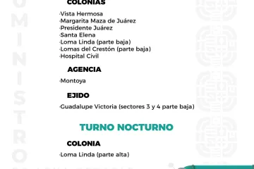 Agenda del suministro de agua potable para este jueves