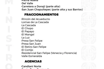 Agenda del suministro de agua potable para este lunes