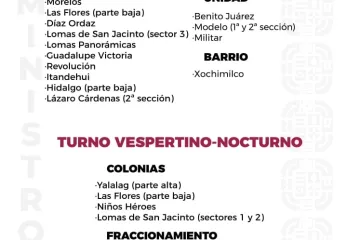 Agenda del suministro de agua potable para este jueves 
