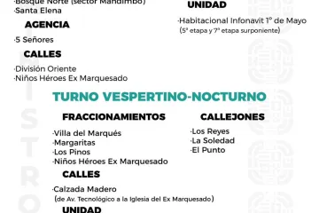 Agenda del suministro de agua potable para este jueves