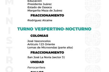 Agenda del suministro de agua potable para este jueves 