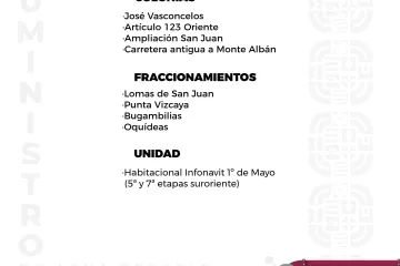 Agenda del suministro de agua potable para este miércoles 