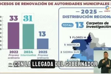 Se fortalecen acciones para prevenir y atender la Violencia Política contra las Mujeres en Razón de Género