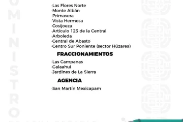Agenda del suministro de agua potable para este jueves