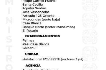 Agenda del suministro de agua potable para este jueves 