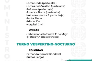 Agenda del suministro de agua potable para este jueves 