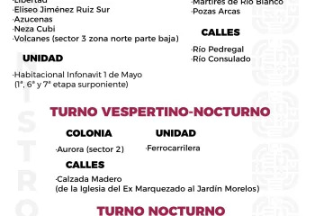 Agenda del suministro de agua potable para este jueves 