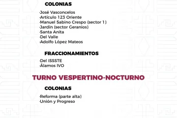 Agenda del suministro de agua potable para este martes 