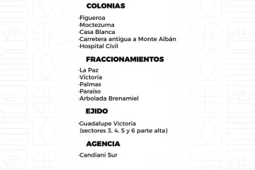 Agenda del suministro de agua potable para este jueves 