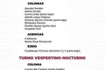 Agenda del suministro de agua potable para este martes 