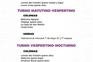 Agenda del suministro de agua potable para este jueves 