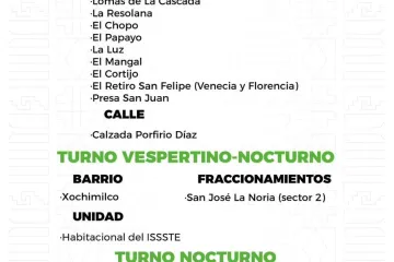 Agenda del suministro de agua potable para este sábado 