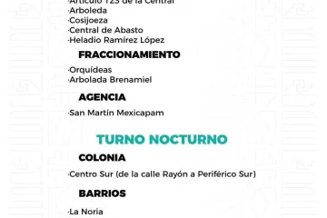 Agenda del suministro de agua potable para este miércoles 