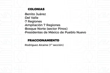 Agenda del suministro de agua potable para este martes 