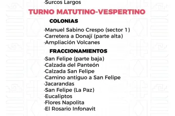 Agenda del suministro de agua potable para este sábado 