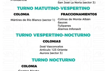 Agenda del suministro de agua potable para este martes 