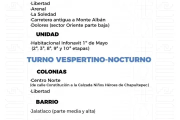 Agenda del suministro de agua potable para este jueves 