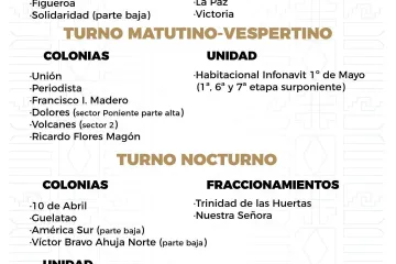 Agenda del suministro de agua potable para este domingo 