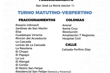 Agenda del suministro de agua potable para este jueves 