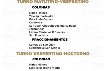Agenda del suministro de agua potable para este domingo 
