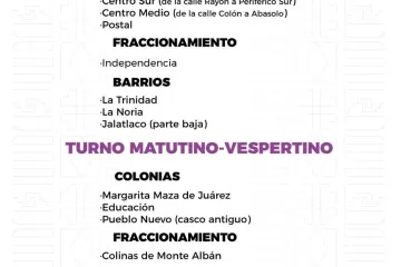 Agenda del suministro de agua potable para este miércoles 