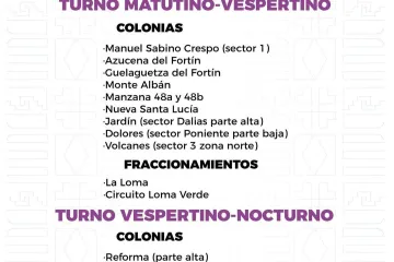 Agenda del suministro de agua potable para este miércoles 