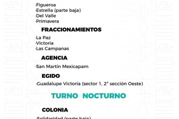 Agenda del suministro de agua potable para este martes 