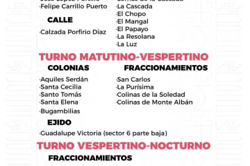 Agenda del suministro de agua potable para este sábado 