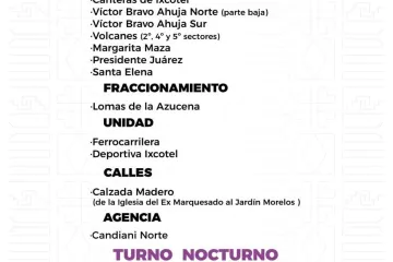 Agenda del suministro de agua potable para este miércoles 