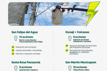 Fortalece Gobierno Municipal acciones de iluminación para una Oaxaca de Juárez más segura
