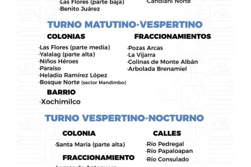Agenda del suministro de agua potable para este jueves 