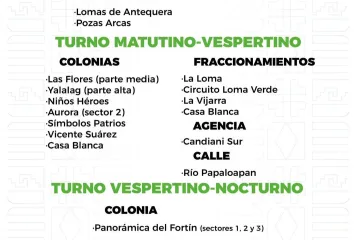 Agenda del suministro de agua potable para este viernes 