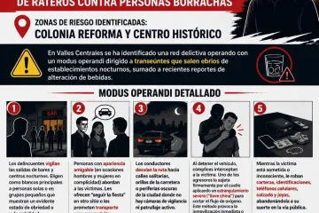Detectan patrón de robo contra personas que salen de centros nocturnos en Valles Centrales