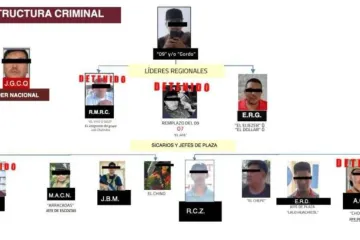 En operativo contra célula criminal en la Costa, FGEO repele agresión armada en San Juan Cacahuatepec; cuatro agresores fueron neutralizados