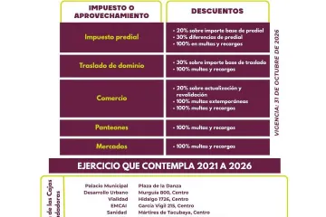 Municipio de Oaxaca de Juárez mantiene descuentos en contribuciones municipales