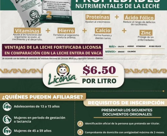 Municipio de Oaxaca de Juárez pone a disposición el Programa de Abasto Social de Leche