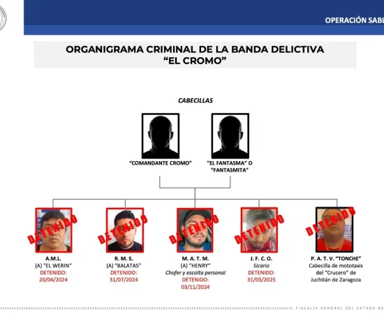 Vinculan a proceso a “El Tonche”, objetivo prioritario en la banda del “Comandante Cromo” del Istmo 